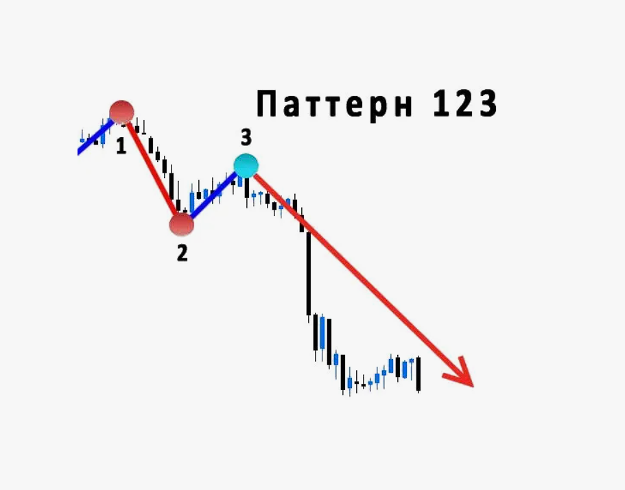 паттерна 123