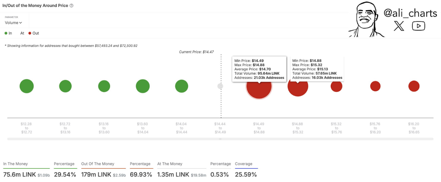 In Out of the Money Around the Price