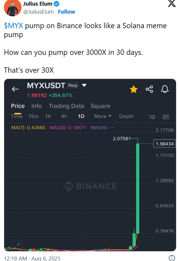 MYX вырос в 20 раз за август — органичный спрос или ловушка перед разлоком?