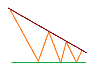 Нисходящий треугольник в трейдинге