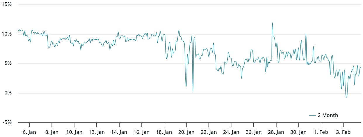 Фьючерсы на Солана