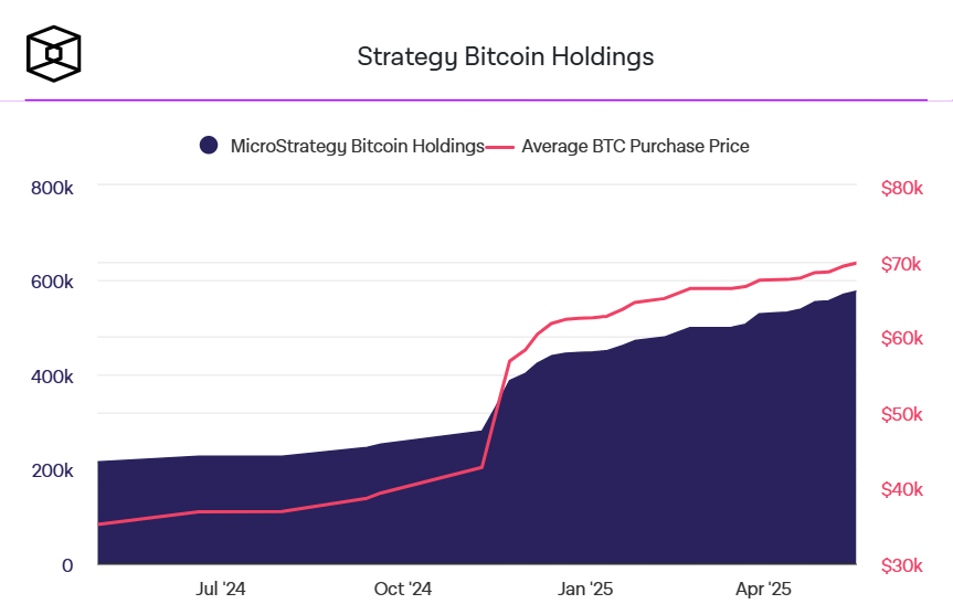 strategy bitcoin holdings