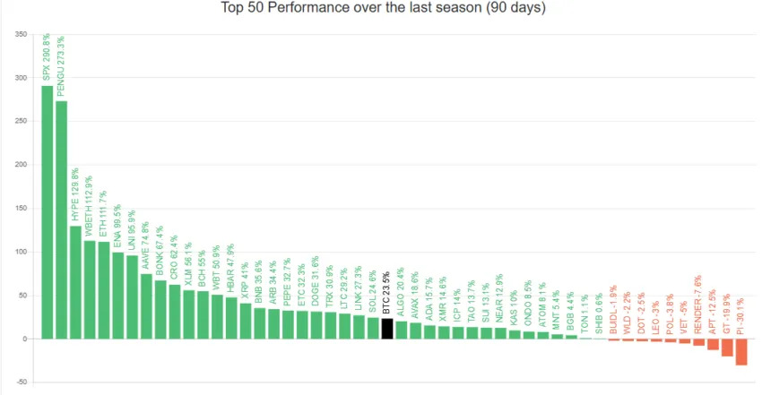 top-50-altcoins-performance-against-bitcoin