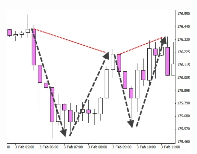 «Летучая мышь»