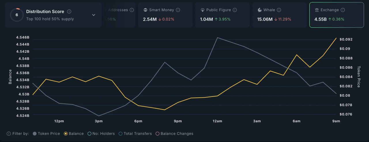 ZORA падает до $0,065 после обновления рекорда — сигнал к развороту?