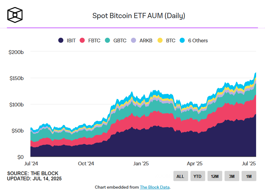 Spot Bitcoin ETF AUM