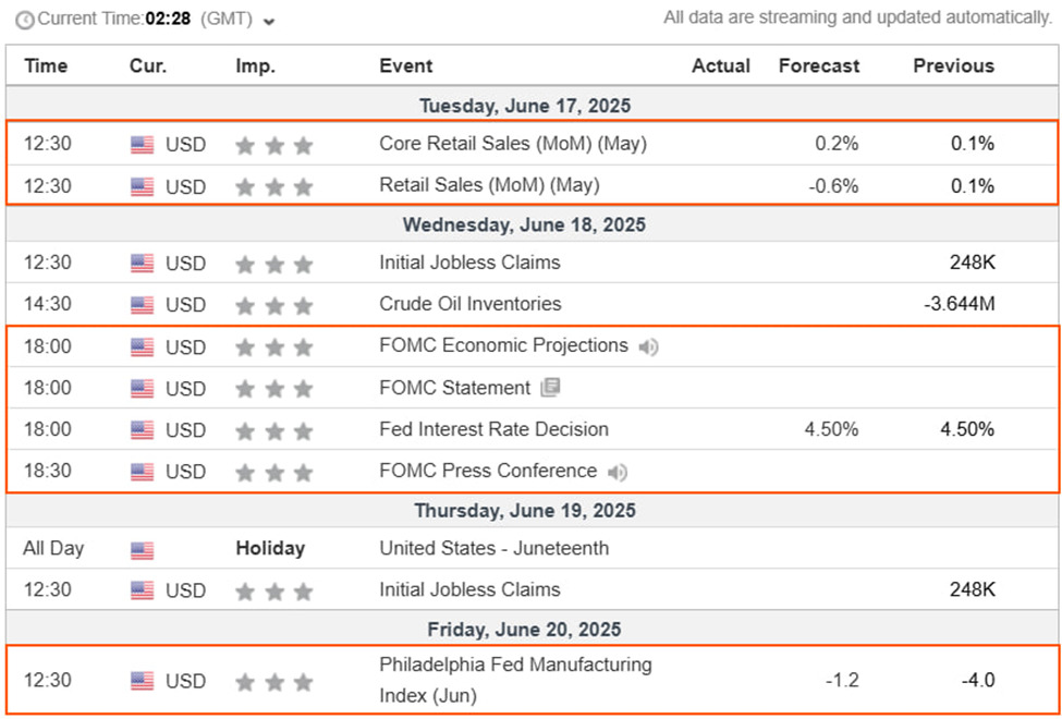 us-economic-indicators-this-week