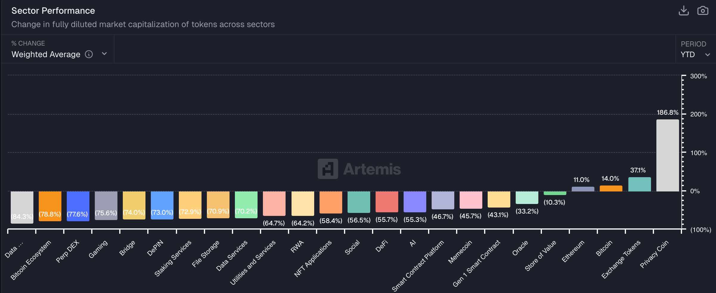 crypto-market-sector-performance