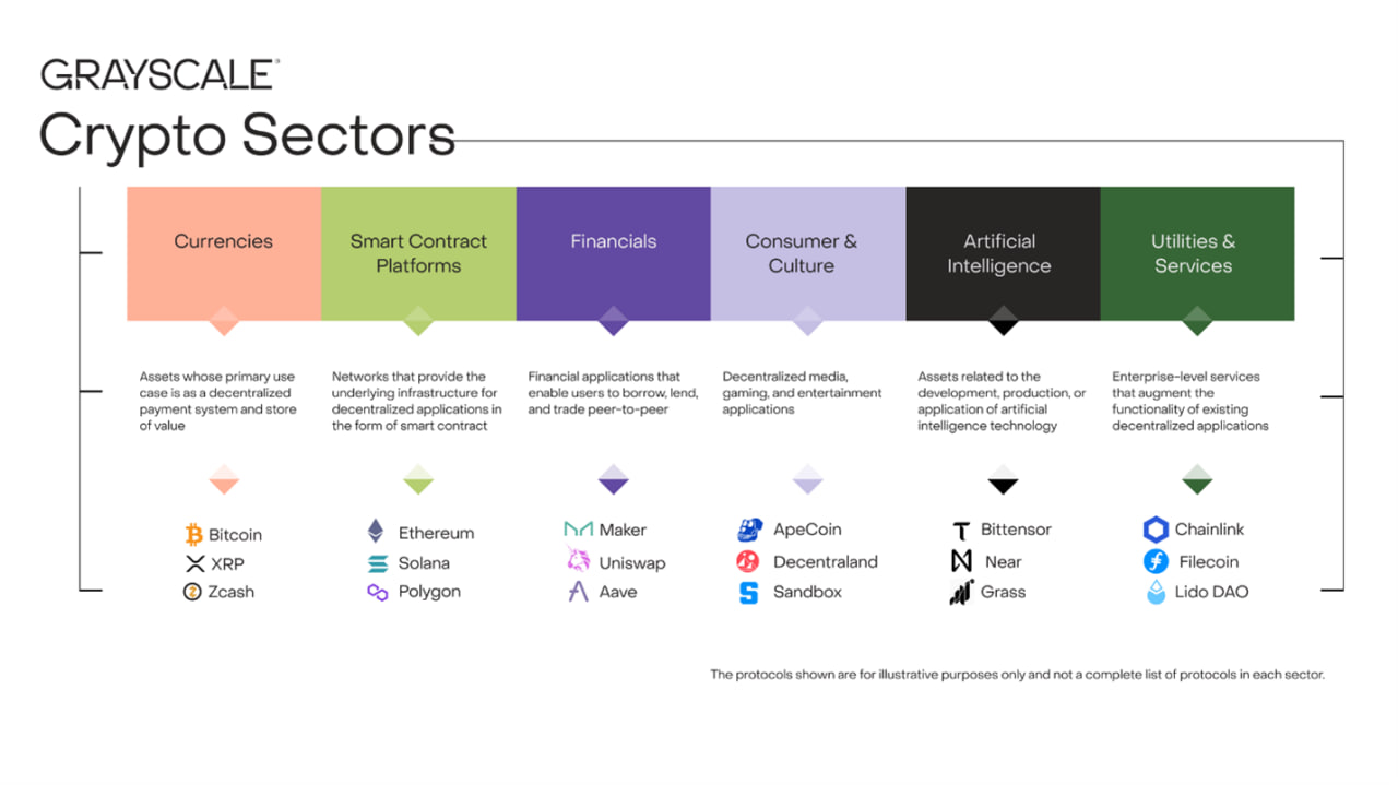 Grayscale обновила топ-20 токенов: добавлены AVAX и MORPHO, исключены LDO и OP