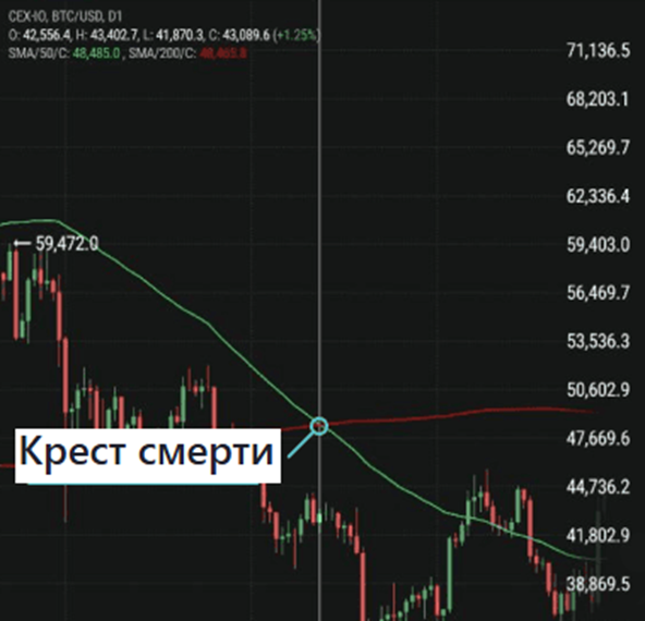 Золотой крест