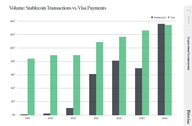 stablecoin-transaction-volume-2024