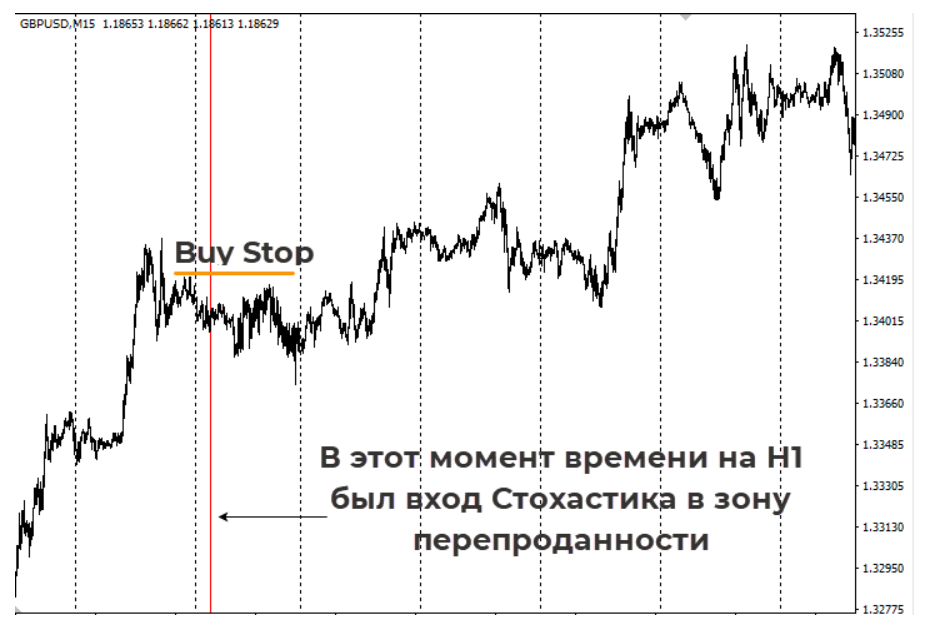 Три экрана Элдера
