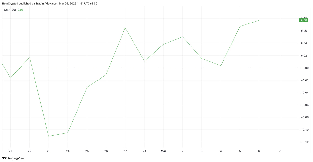 MOVE взлетел на 25% после обновления исторического минимума