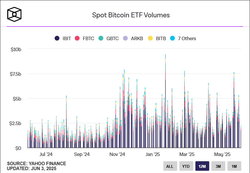 Spot Bitcoin ETF Values