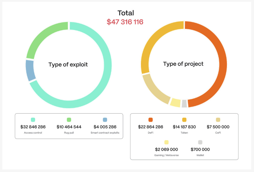 bnb-chain-losses-stat