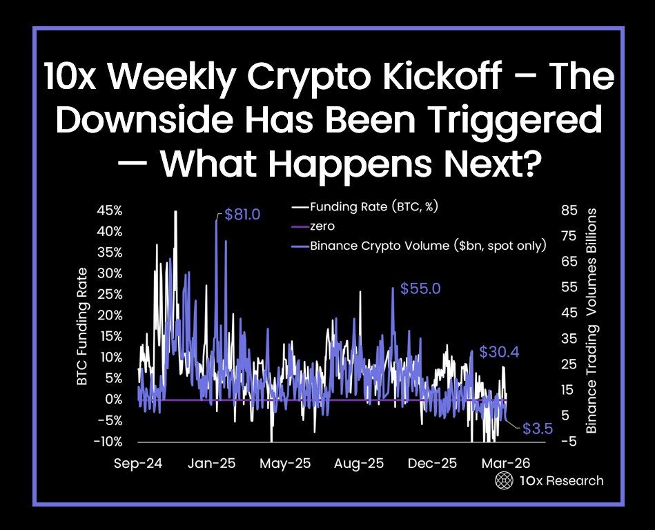 binance spot crypto volume