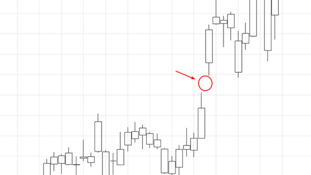 Что такое гэп в трейдинге