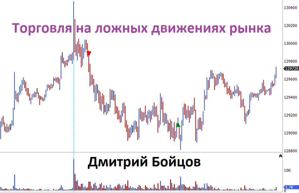 traderfond.ru